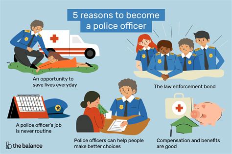 Police officer benefits 